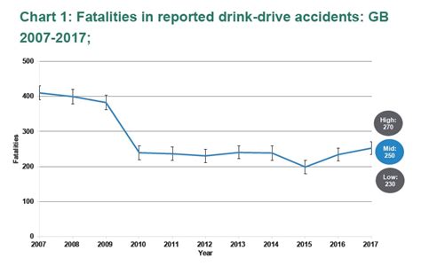 Drink drive deaths rise again in 2017