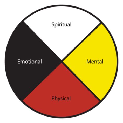 Behavioral Health and Substance Use – United South & Eastern Tribes