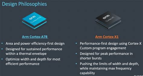 Arm Unveils Cortex-A78, Cortex-X1 Architectures: Efficiency And Big Performance Gains For Next ...