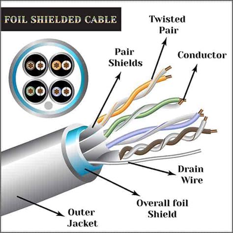 Shielded Cable: Things You Need To Know - WIRINGO