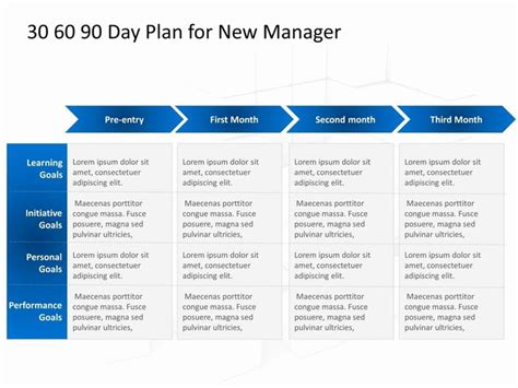 90 Day Marketing Plan Template Best Of 30 60 90 Day Plan for New Manager | Marketing plan ...