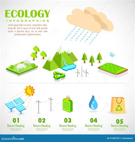 Diagramme D'Infographics D'écologie Illustration de Vecteur - Illustration du information ...