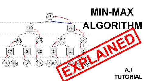 Min-Max algorithm explained with example - YouTube