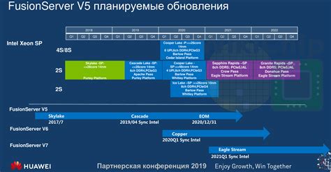 Intel Xeon Roadmap Leak, 10nm Ice Lake, Sapphire Rapids CPU Detailed