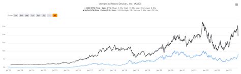 4 AI or chip stocks to buy aside from Nvidia