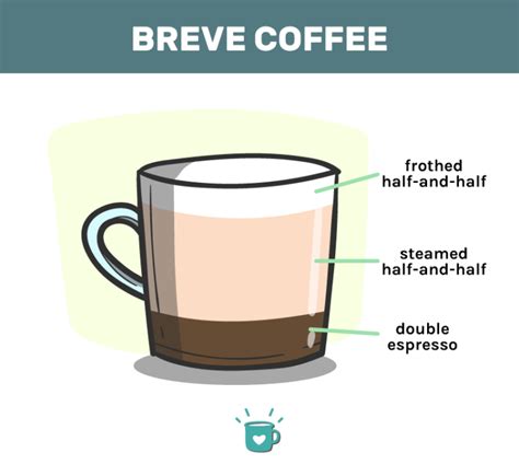 Breve Coffee: What Is It and How to Make It