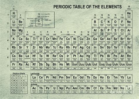 The Periodic Table Of The Elements Vintage Green Digital Art by Olga Hamilton