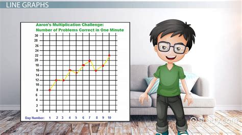 Line Graphs: Lesson for Kids - Lesson | Study.com