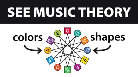 Learn Music Theory - using COLORS and SHAPES - YouTube