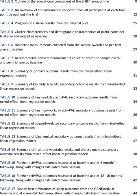 summary of the amendments made to the original protocol 5 | Download ...