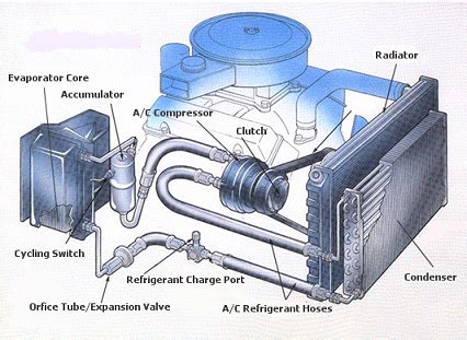 Auto AC Repair & Clutch Repair in San Diego | GriffinsAutoRepair.com