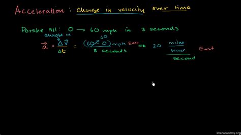 Velocity Acceleration Formula