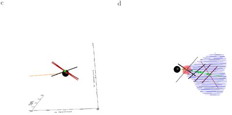 -The orientation of the principle axis at four time instances of 18:48,... | Download Scientific ...