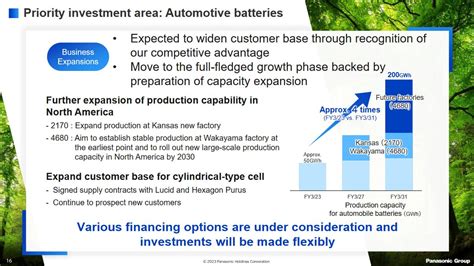 Report: Panasonic To Boost Battery Production At Tesla Gigafactory In ...