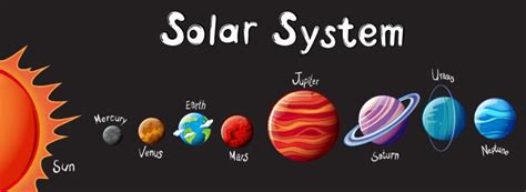 Solar System Planets Projects For Kids