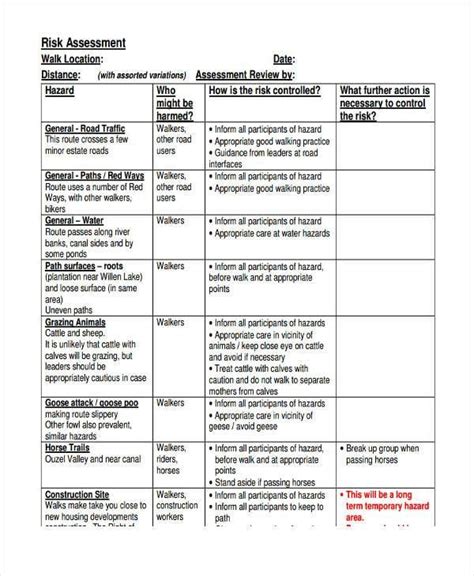 7+ FREE Construction Risk Assessment Templates - PDF