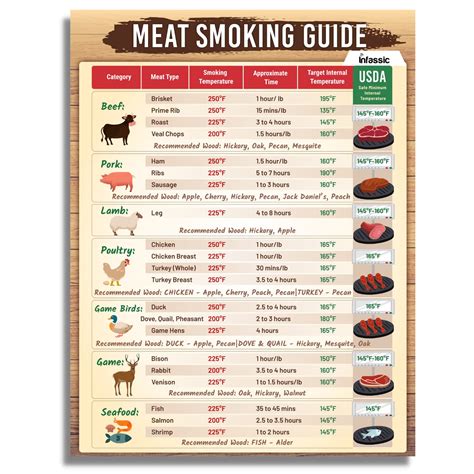 BBQ Butler Bear Paws New Magnetic Meat Temperature Guide Smoking Chart Magnet Barbeque ...