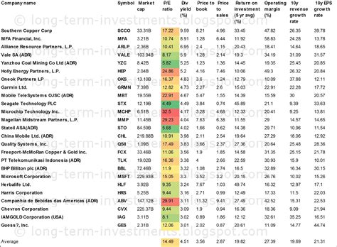 Dividend Yield - Stock, Capital, Investment: Best Dividend Paying ...