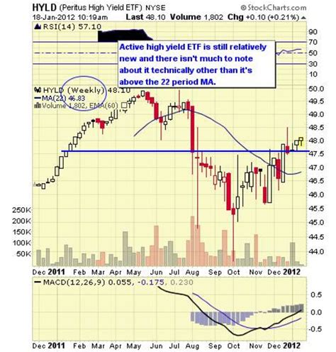 Top High-Yield, Emerging-Market Bond ETFs - TheStreet