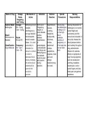 Understanding Methergine: Dosage, Mechanism of Action, and | Course Hero