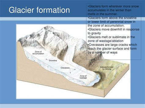 PPT - Glacier Basics PowerPoint Presentation - ID:6902931