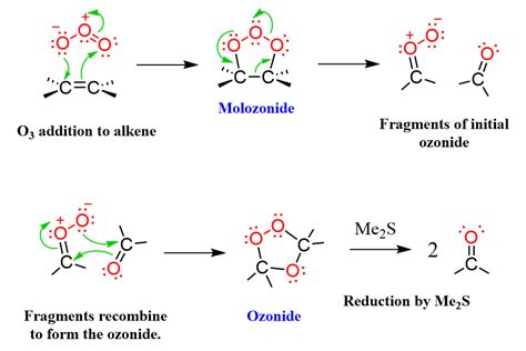 Ozonolysis alkenes - the mechanism | Organic chemistry books, Organic chemistry, Chemistry education