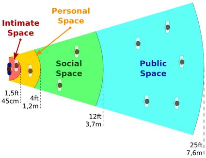 The application of Proxemics on the Internet of Things | by Latifa ...