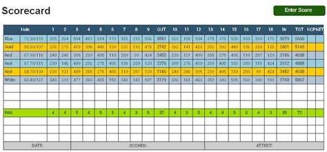 Briarwood Country Club Scorecard | linkskadel