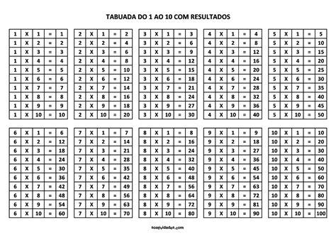 Tabuada De Multiplicacao Completa Do 1 Ao 10 Para Imprimir – Themeloader