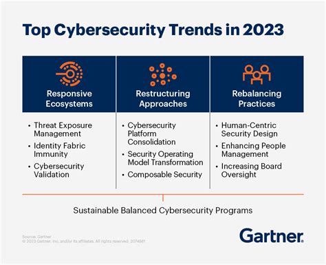 Cybersecurity Trends – 2024 - NINTH EAST