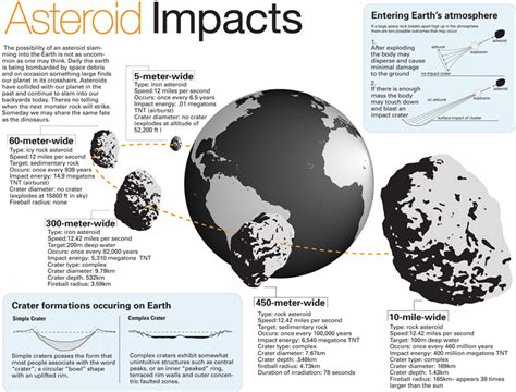 Asteroid Impacts by Ongarou on DeviantArt