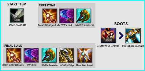 Wild Rift Yone Build (Patch 4.2a), Items, Runes, & Abilities