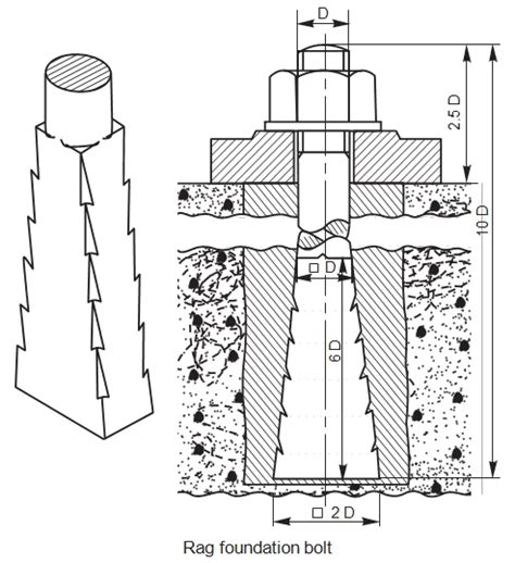 Foundation Bolts: Types and Applications | ITA Blog