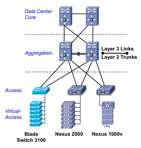 Basic data center design - forsocialmedia