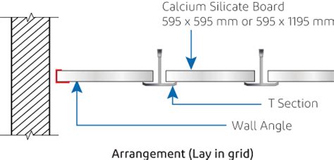 Suspended Ceiling Grid Types - Infoupdate.org