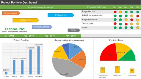 Project Management Dashboard Templates - Free Project Management Templates