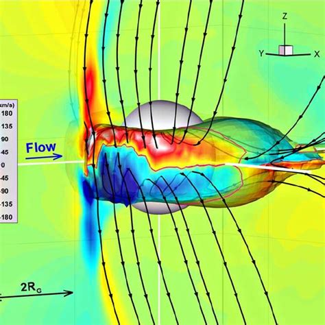 (PDF) Three-dimensional MHD simulations of Ganymede’s magnetosphere