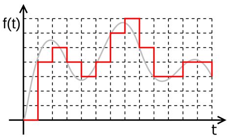 What are Analog and Digital Signals, and Their Differences