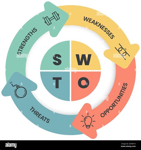 Swot Analysis Infographic