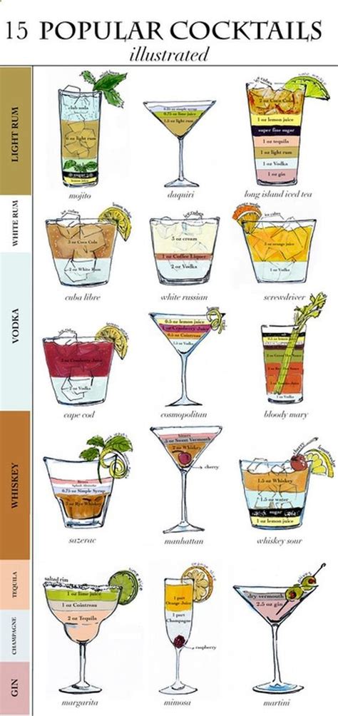 Drinks, Cocktail Chart! - Delicious Recipes From United States #2714126 - Weddbook