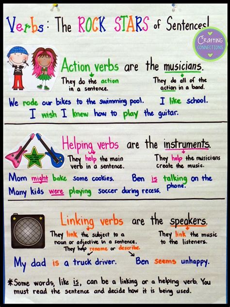 Types of Verbs Anchor Chart (with a freebie!) | Crafting Connections