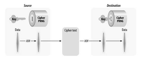 WEP Encryption and Its Vulnerability in Detail