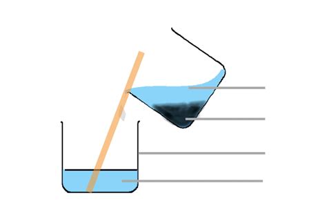 Decantation Diagram