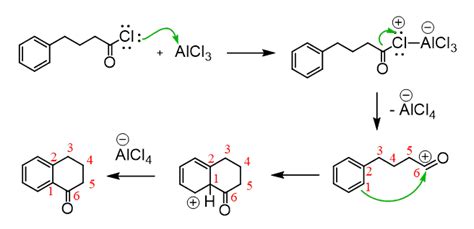 Friedel-Crafts Acylation with Practice Problems - Chemistry Steps