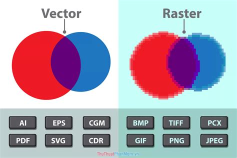 Sự khác nhau giữa Photoshop và illustrator