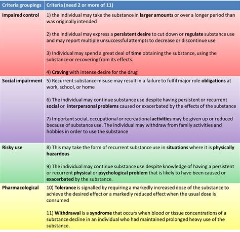 Dsm-5 Substance Use Disorder Worksheet