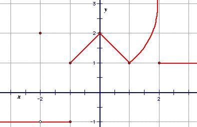 What is a continuous function?