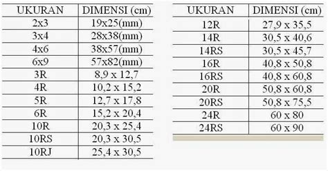 Ukuran Cetak Foto Dalam Satuan Inch Dan Centimeter (cm) K I