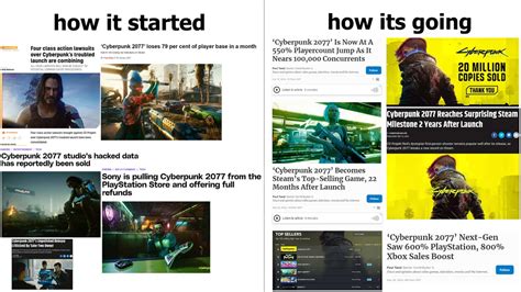 The 17 Funniest 'Cyberpunk 2077' Memes Ranked From Best To Worst