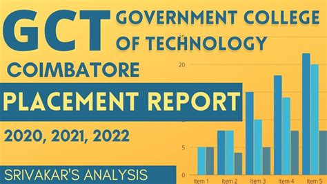 GCT COIMBATORE PLACEMENT REPORT 2022 | GOVERNMENT COLLEGE OF TECHNOLOGY ...